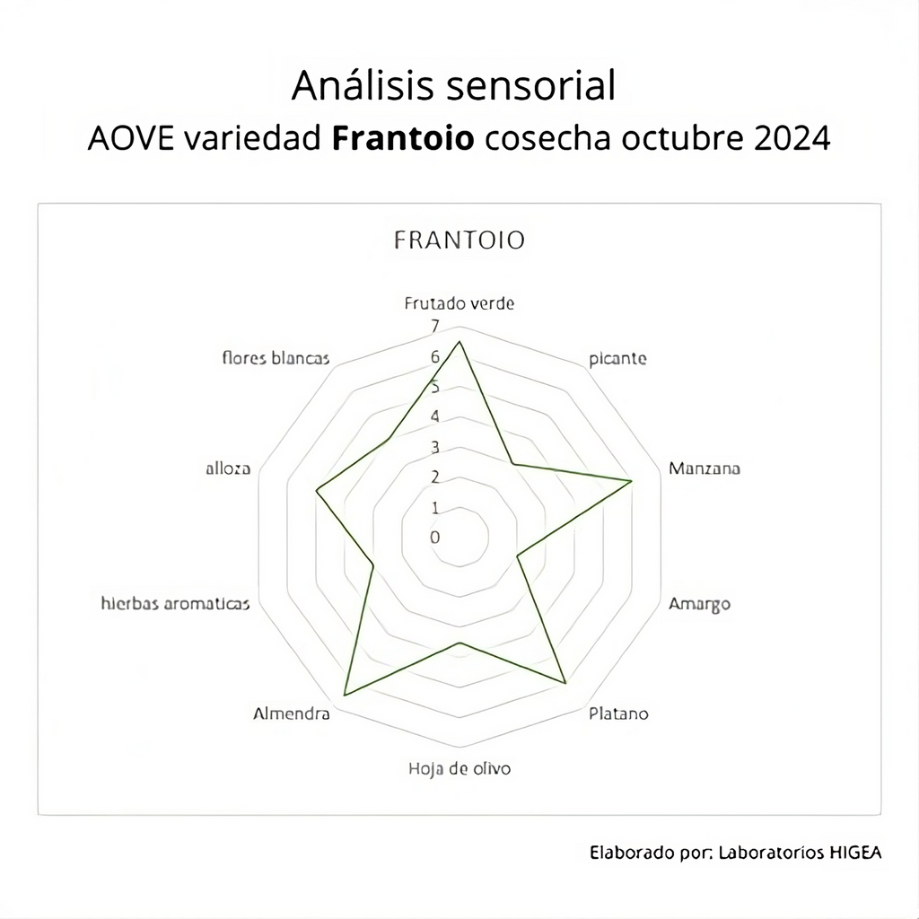 AOVE Frantoio - Botella 500ml